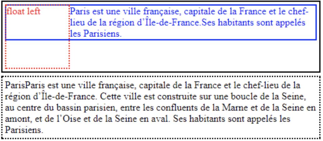 浮动与清除浮动,简要描述清除特殊浮动的方法