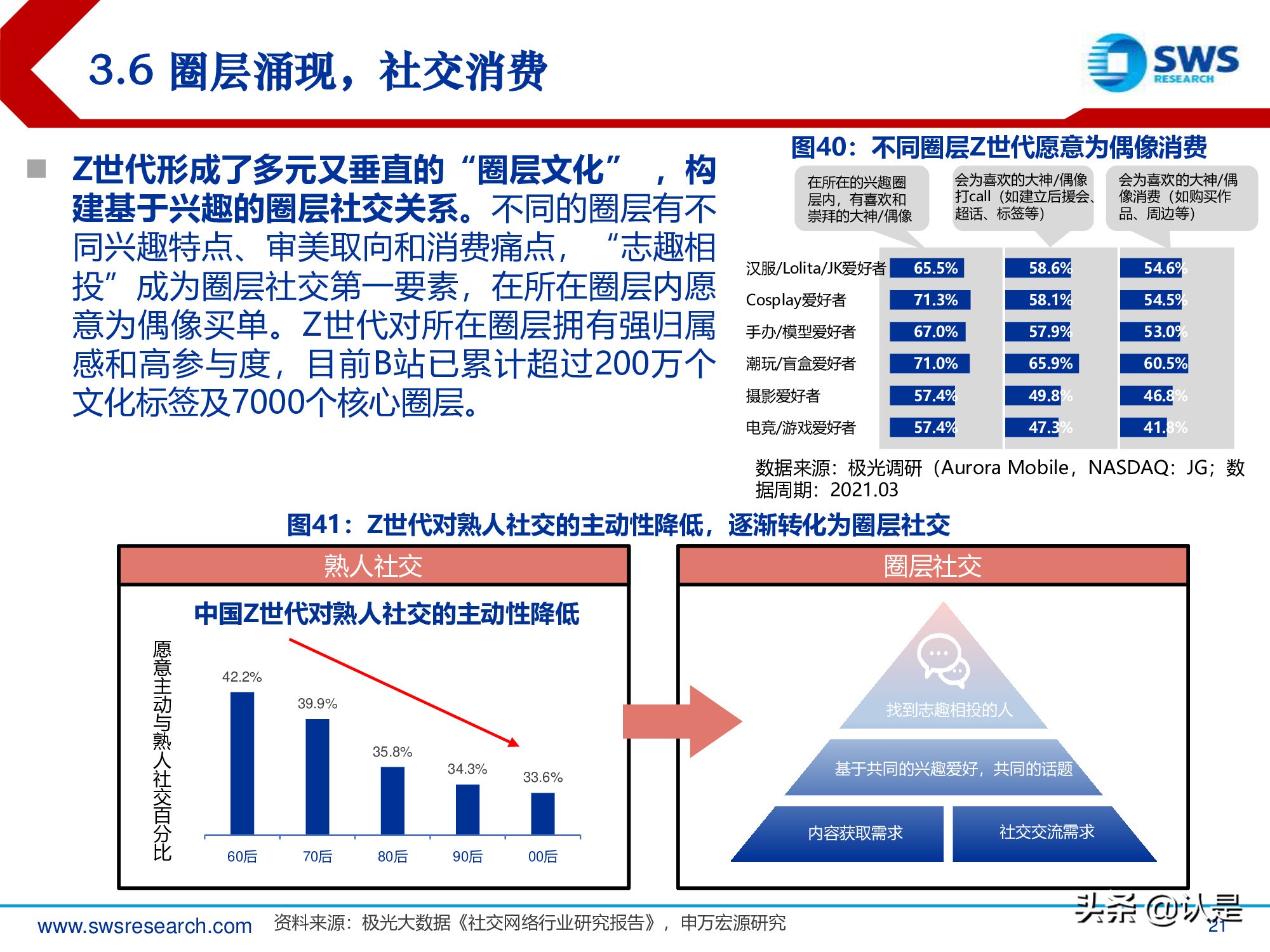 中国新消费行业发展白皮书,重磅新消费市场洞察报告发布