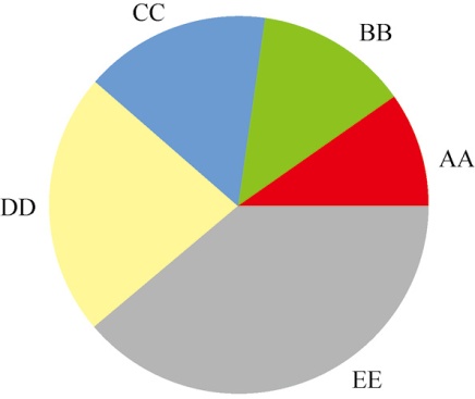 如何在python上画图,python怎么生成带有表格的图片