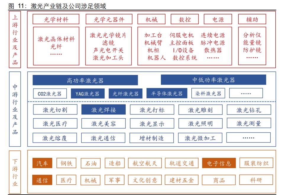 联赢激光研究报告：激光焊接领先者，受益于动力电池扩产红利