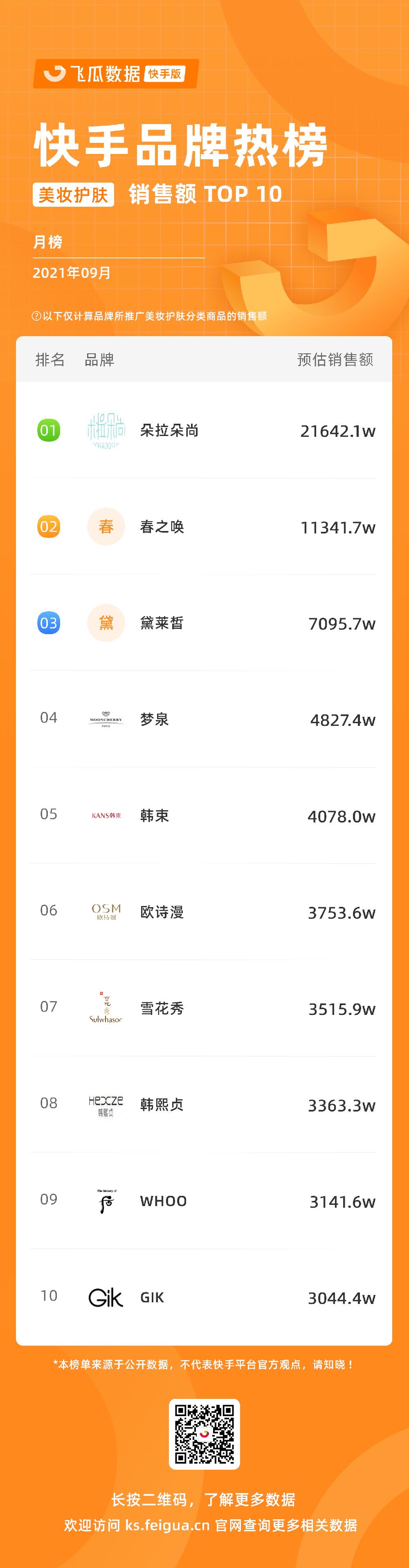 2019年快手直播电商崛起 (快手电商gmv目标)