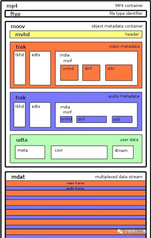前端video插件,玩转视频软件