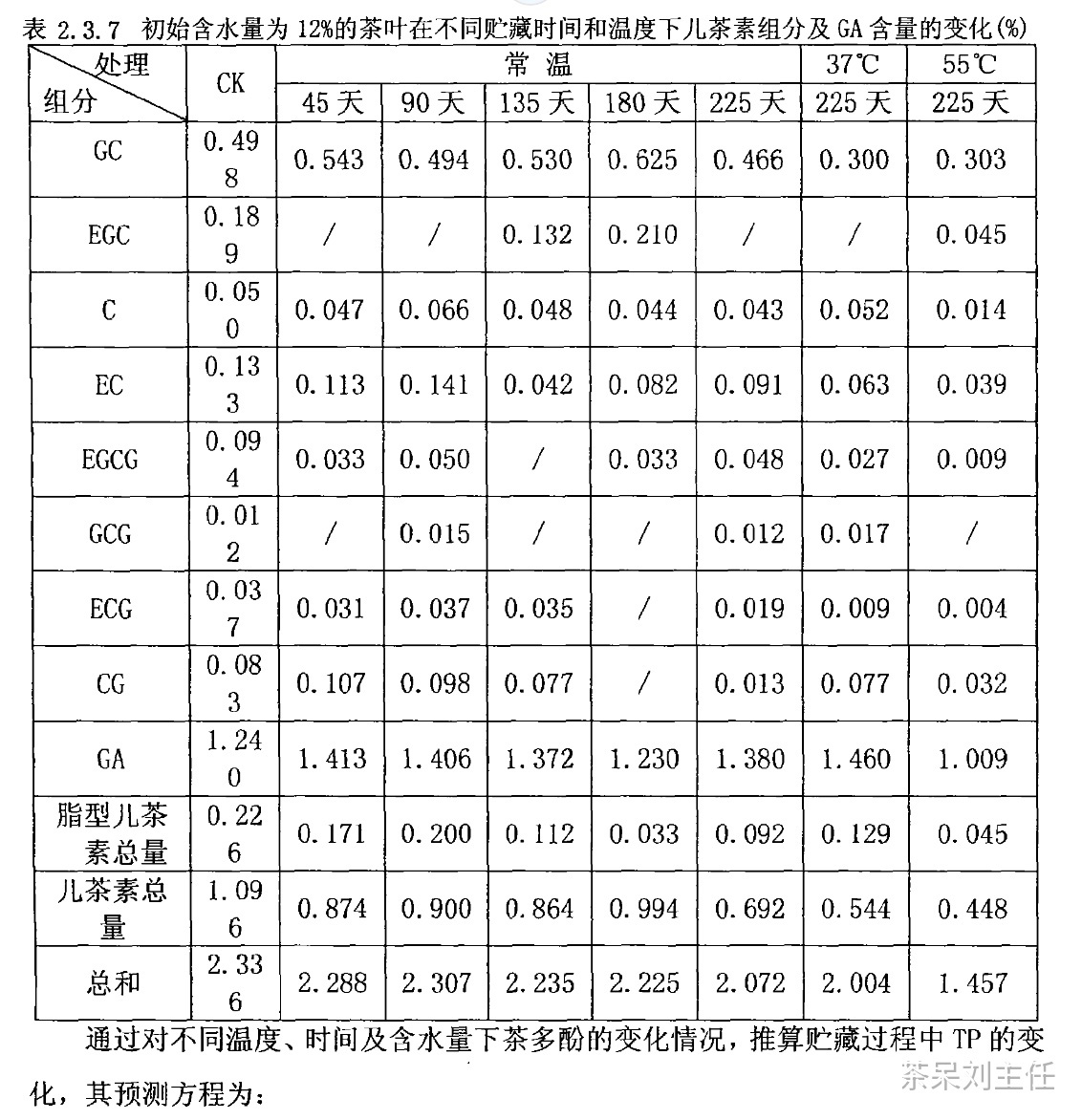 普洱茶越陈越香故事,越陈越香的普洱茶有哪些基础