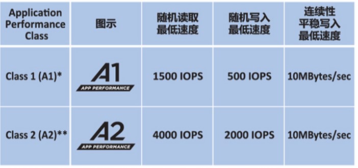 超详细长文！拒绝被坑，一文教你掌握存储卡选购秘诀