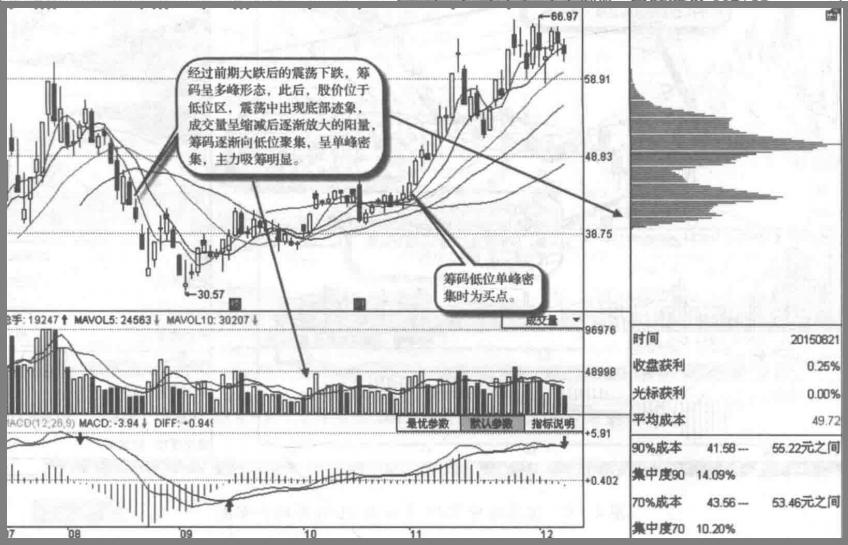 股市控盘庄股,庄家做股票怎么找筹码干货