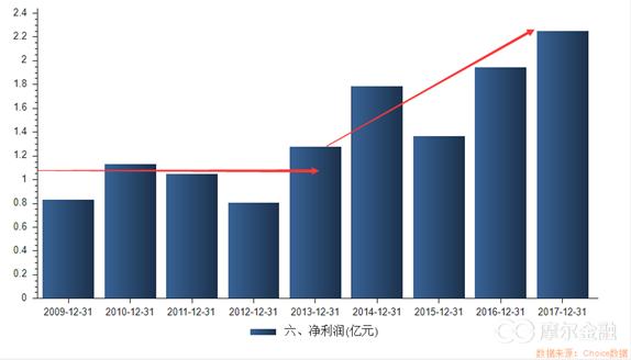 特锐德创业板第一股,特锐德近几年股票走势
