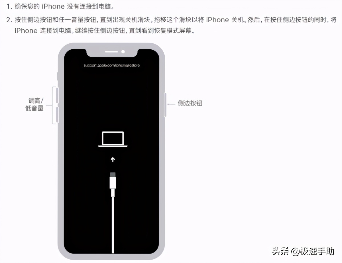 苹果6s忘记锁屏密码刷机教程,苹果忘了锁屏密码怎么办要刷机