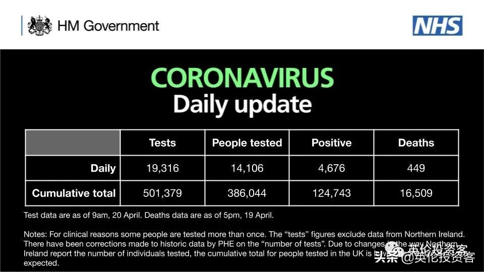 ​死亡连降！英国今天开始发钱，第一波每月£2500来了