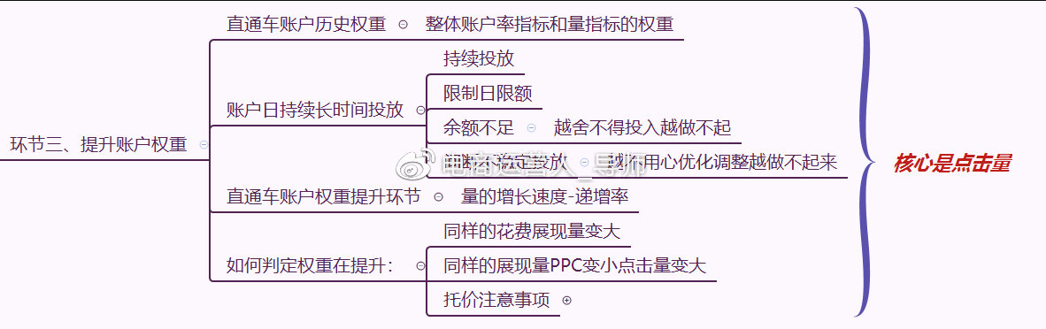 直通车电商运营技巧,电商直通车运营方法与技巧