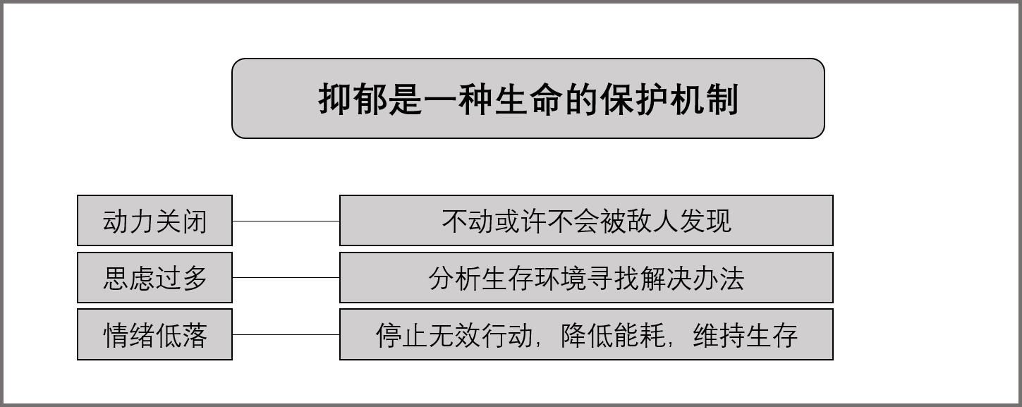 心智停滞抑郁症,心智抑郁症