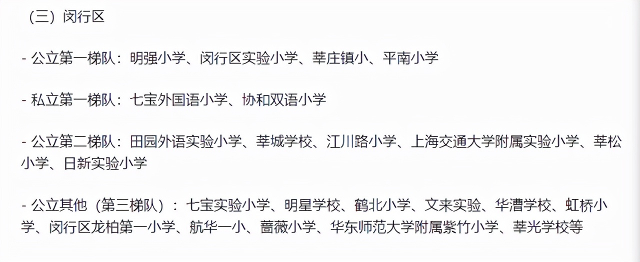上海16区小学排行榜,上海16区小学梯队排名