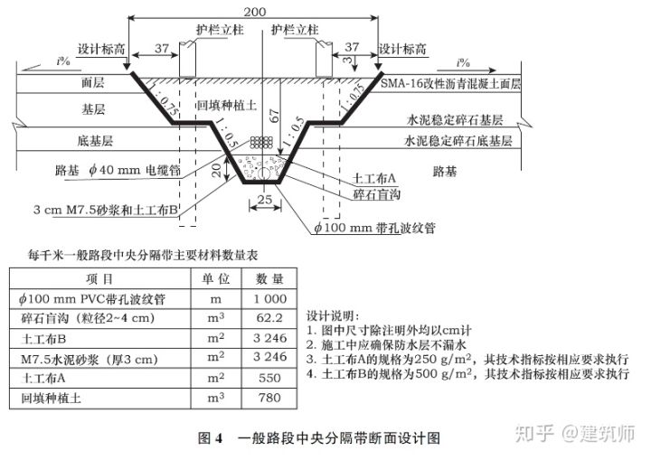 一级建造师每日一题100道,2020年一级建造师实务模拟试题