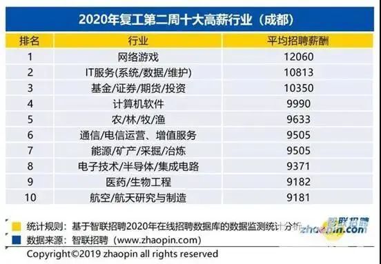 继王者之后更好玩的手游,继王者荣耀之后的游戏