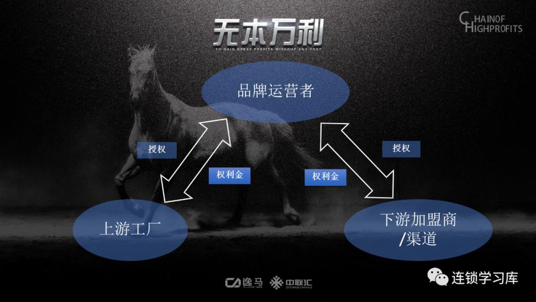连锁合伙人裂变模式,连锁裂变最新模式