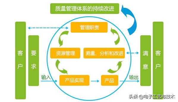 工厂质量管理10大要诀,工厂品质管理体系有哪些