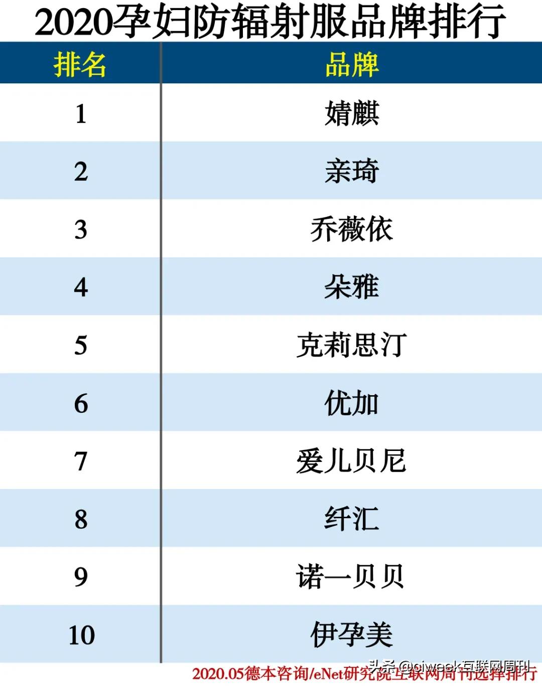 母婴连锁店品牌十大排名,2023母婴十大品牌最新排名
