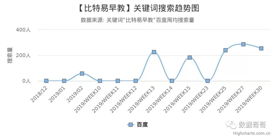 品牌教育辅导机构加盟,教育机构加盟品牌