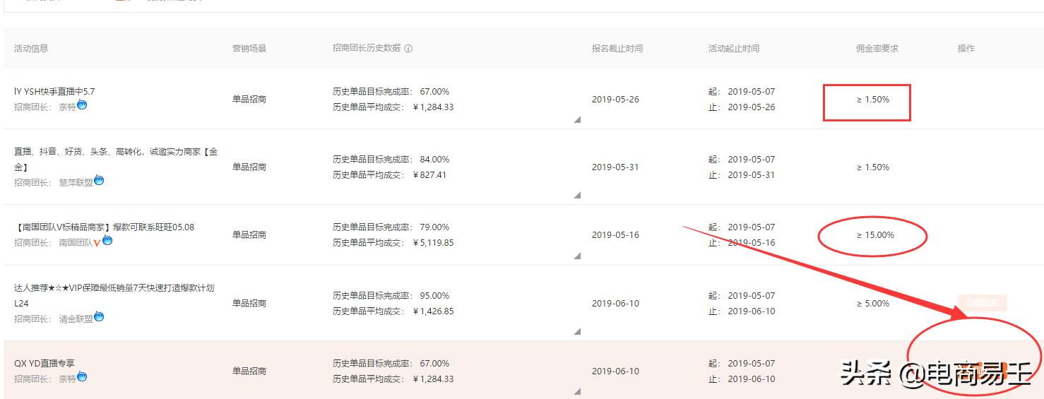 淘宝电商运营淘宝客的基础知识,淘宝高客单价转化技巧