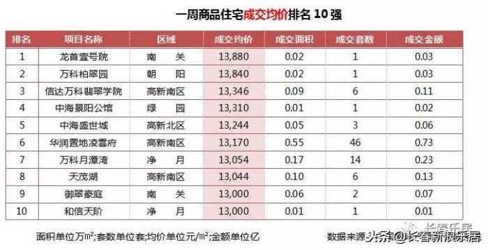 中铁博览城三月份销量,中铁博览城销量