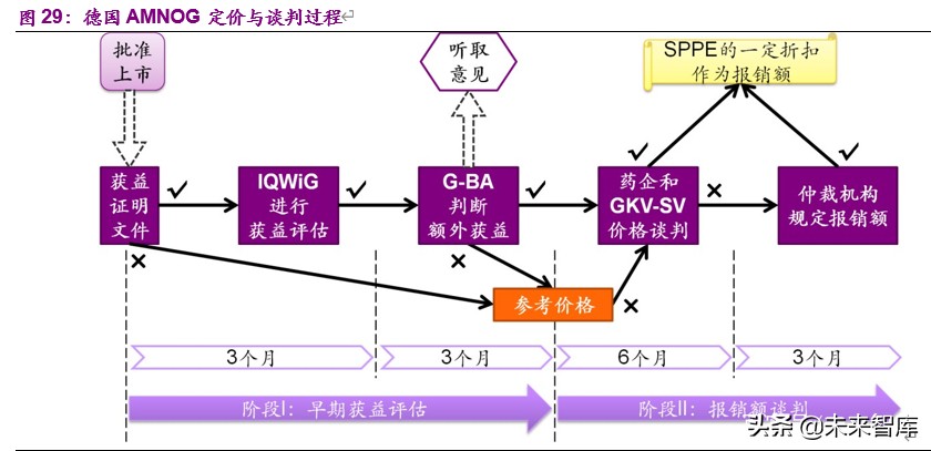 干货一文看懂创新药市场,创新药的深度报告