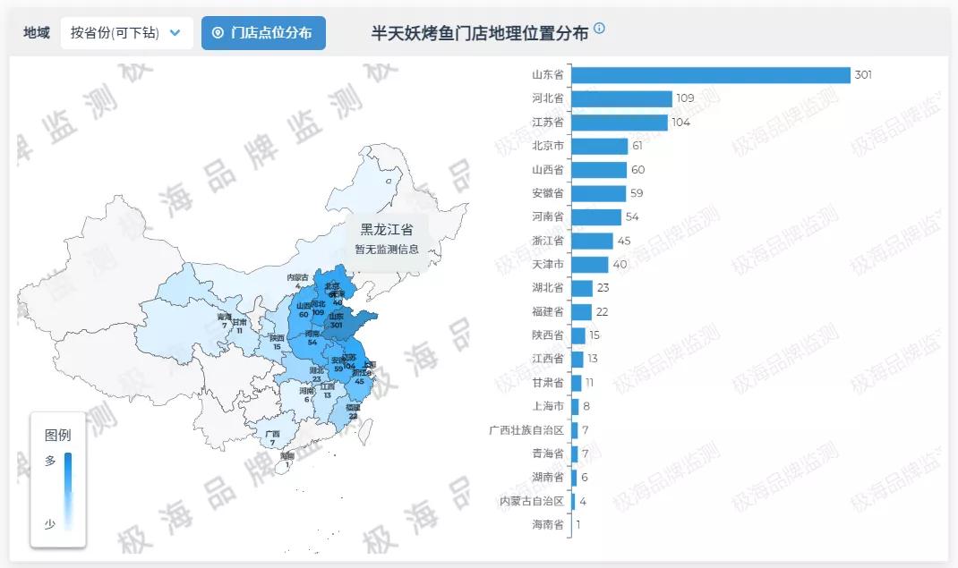 靠人选址的半天妖烤鱼，拓张壁垒怎么破？