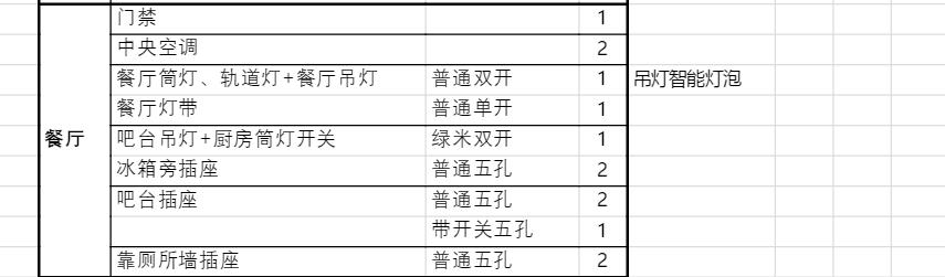 140平无主灯水电材料需要多少钱,客厅电灯开关插座布局图