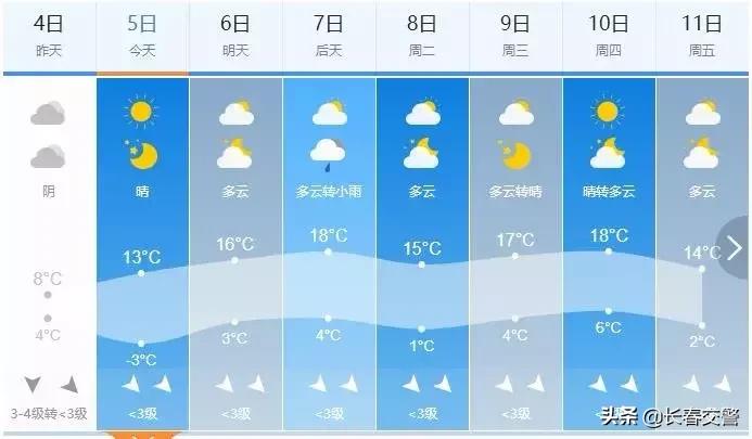东北旅游降温了,冷冷冷抖音完整版