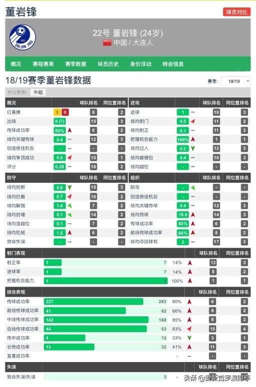深度分析：大连队刮起青春风暴！小将盘点，新赛季谁将获得机会？