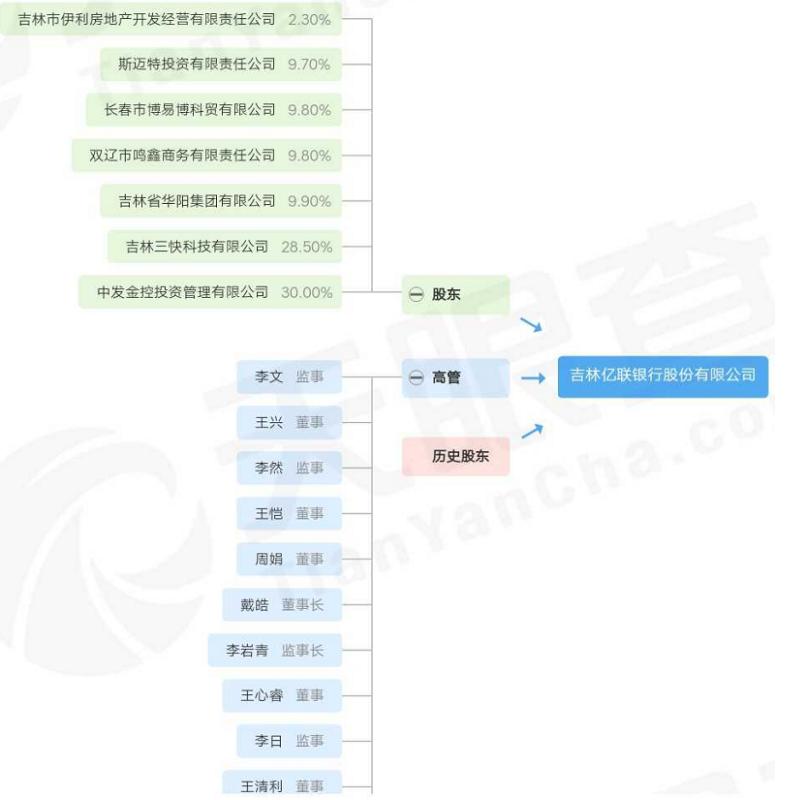 存款利息6%的银行,活期理财和一年存款利率