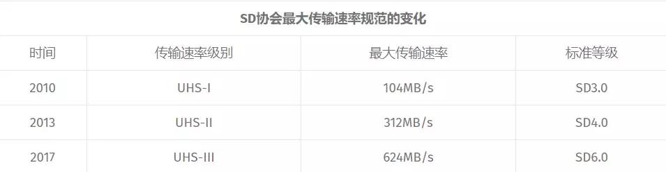 为什么现在手机都不支持内存卡了,手机不支持内存卡怎么办
