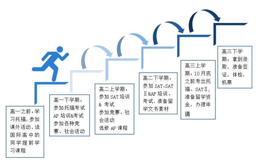 哈佛mit是啥,哈佛课程证书教程