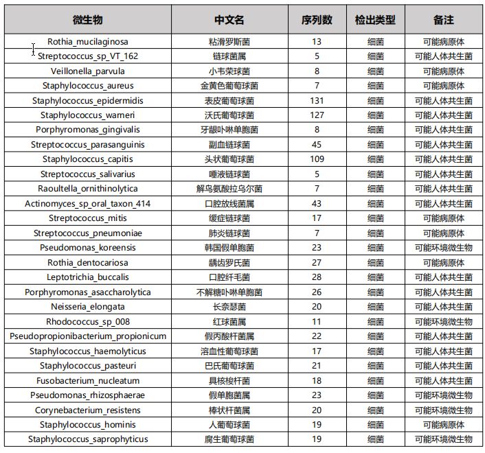 mngs病原检测的优势,mngs真的可靠吗