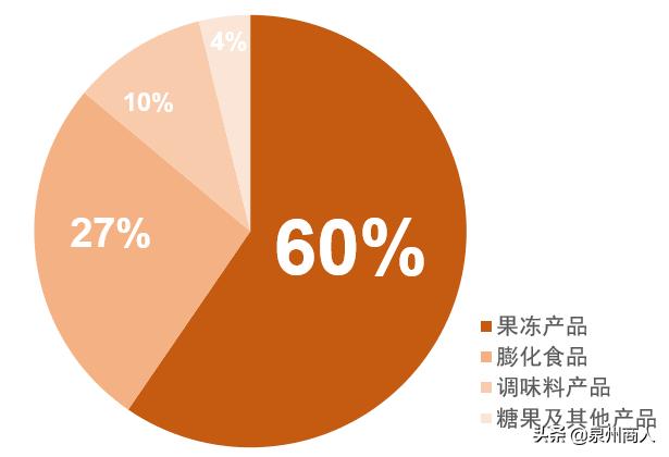 亲亲八宝粥产值,亲亲食品双11销售