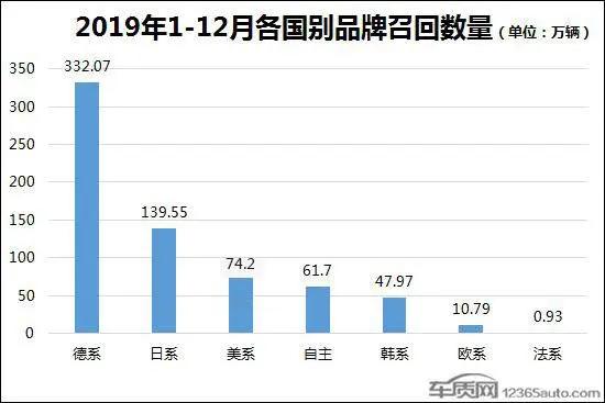 合资车毛病合集,合资车就一定比国产好吗