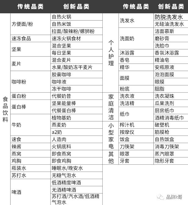 新赛道进军医疗,新赛道的阐释