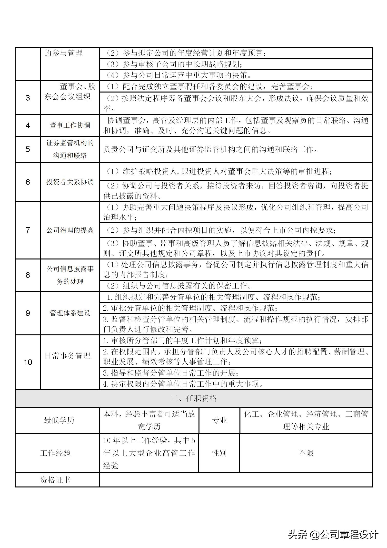 企业高管岗位责任制,公司六大高管岗位职责