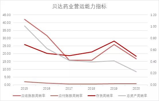 贝达药业2019年会,贝达药业最新研发消息