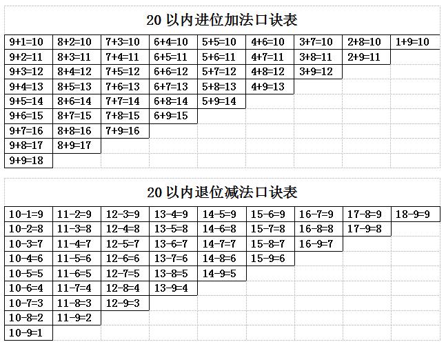 一年级下册数学第三单元复习重点,一年级数学下册重点知识归纳整理