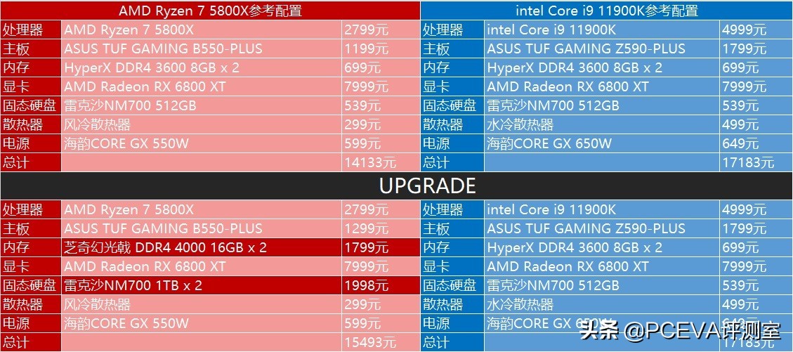 酷睿i910885h价格,酷睿i910980hk多少钱