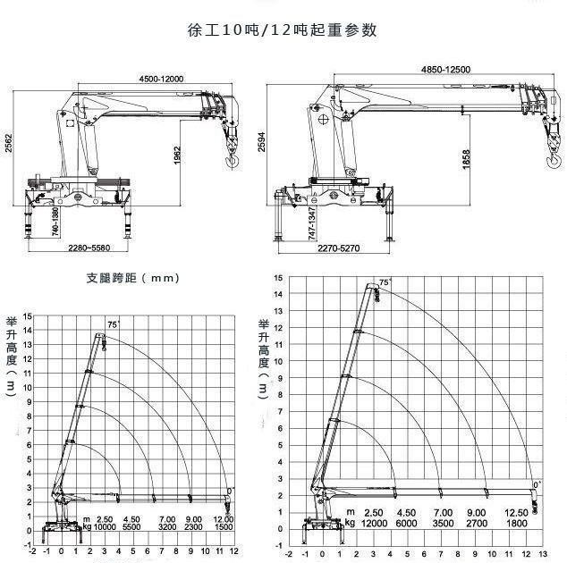 后八轮随车吊排名前三,程力陕汽德龙新m3000后八轮随车吊