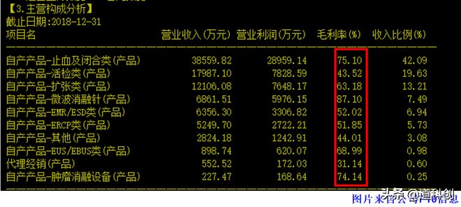 南微医学科创板,南微医学估值成长性