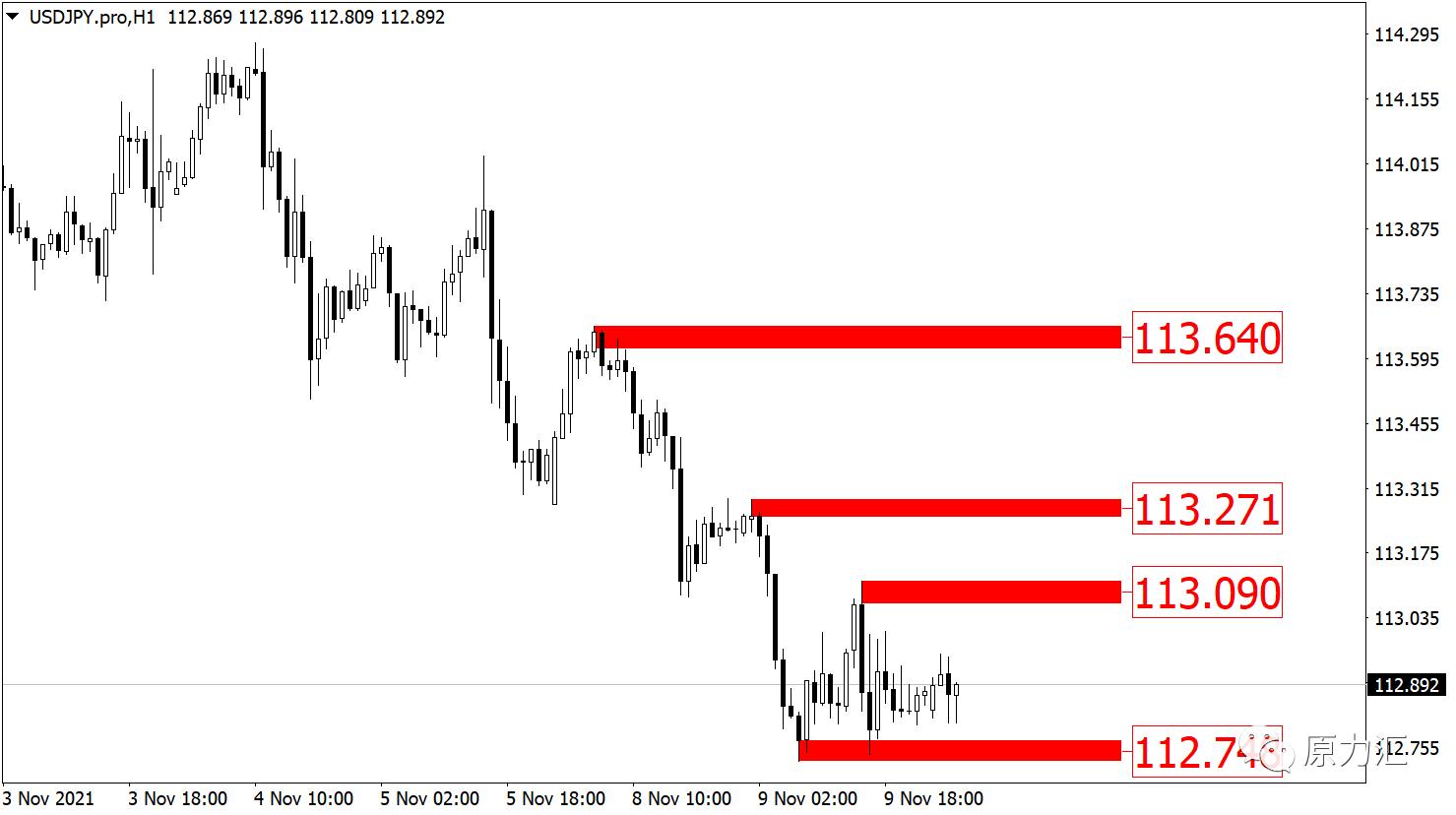 2021年10月黄金外汇非农分析,2020611黄金原油外汇交易策略