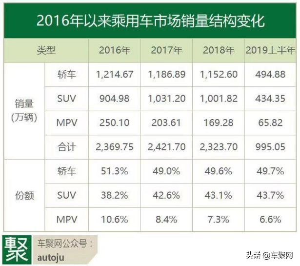 mpv市场月销过万,mpv为什么近两年比较火爆