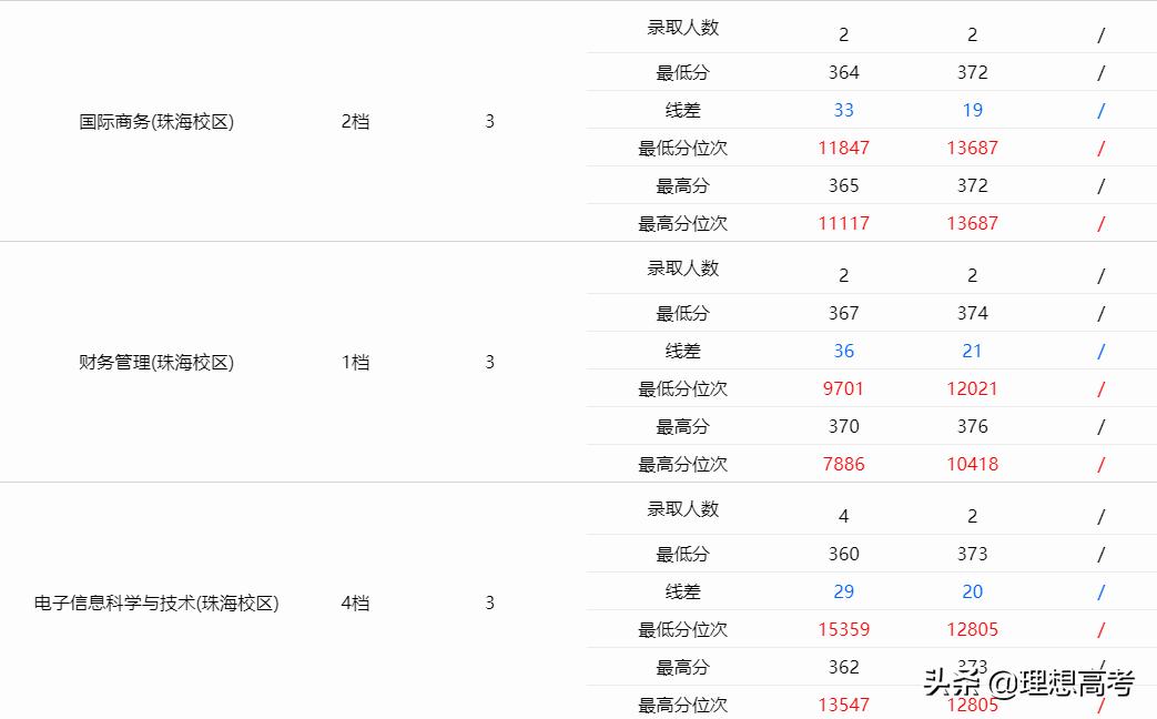 暨南大学考研院校如何,院校招生计划暨南大学
