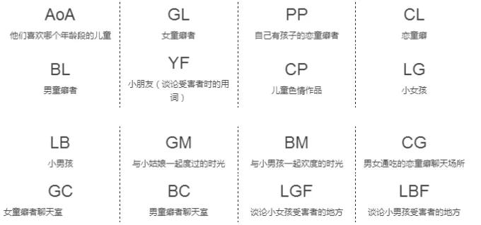 恋童成疾，背后有很多问题需要关注