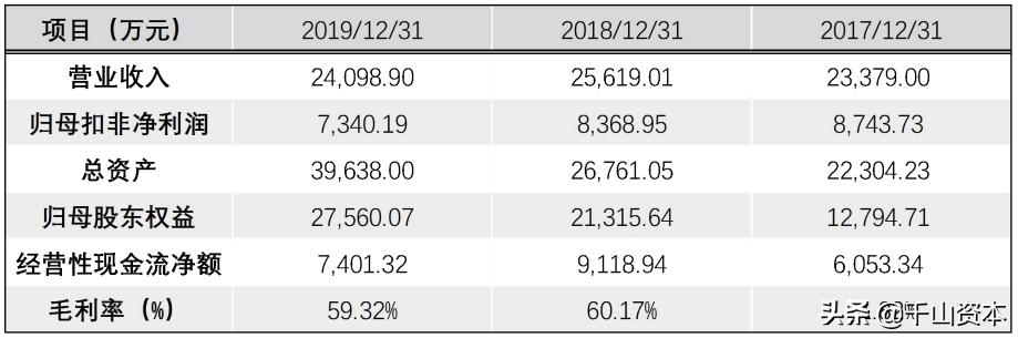 千山发审委官网,千山发审委网