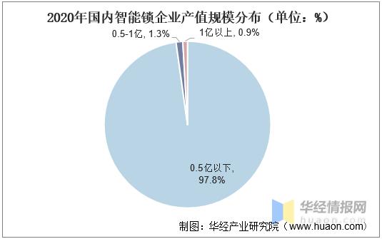 国内智能门锁市场前景,智能门锁市场前景及趋势
