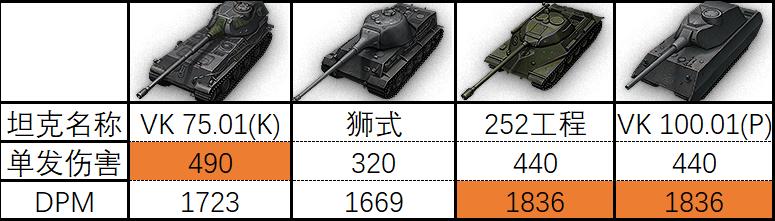 重甲车的新希望？重甲巨炮的VK75.01K