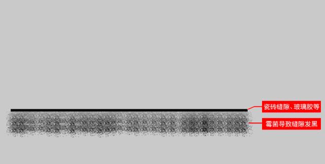 洗手台发霉怎么去异味,洗手台发霉用什么清除