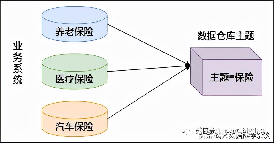 数据治理和数据仓库有啥区别,数据仓库治理
